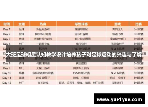 大班足球明星认知教学设计培养孩子对足球运动的兴趣与了解