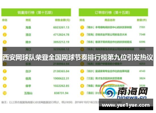 西安网球队荣登全国网球节奏排行榜第九位引发热议