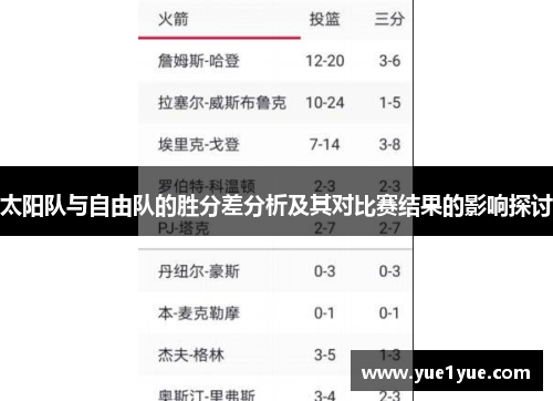 太阳队与自由队的胜分差分析及其对比赛结果的影响探讨